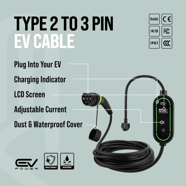 Audi A7 TFSI e EV Charging Cable Free Delivery EV Cable Shop